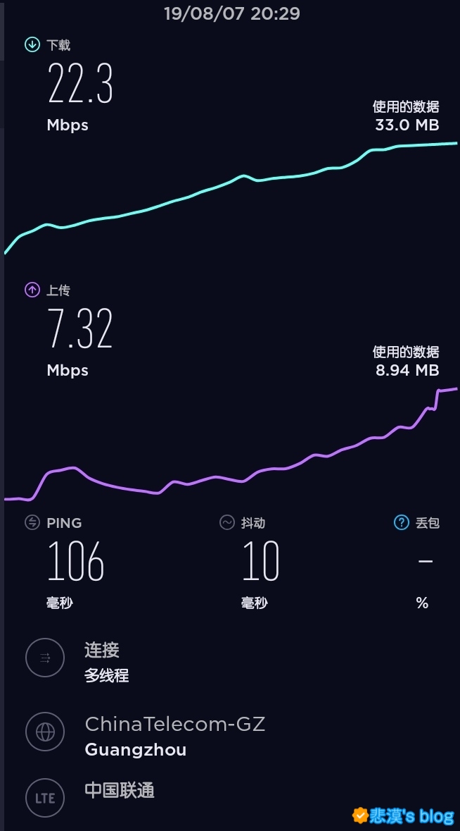 网速测速图 网速测速图